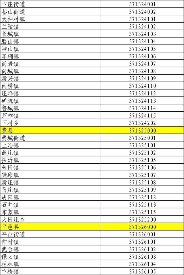 山东身份证号码前六位行政区划,山东身份证怎么划分区域