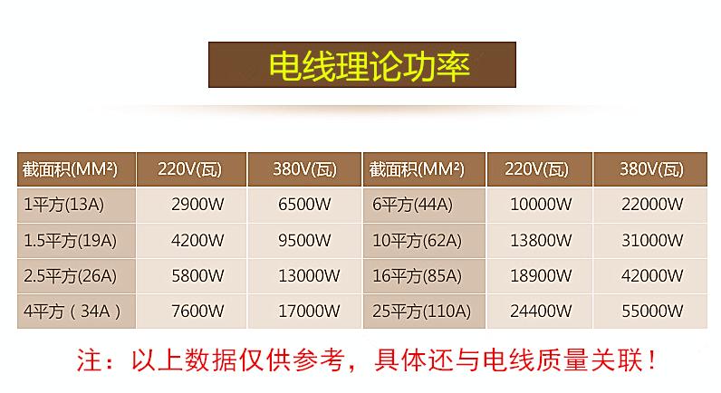 家装，用单股线还是多股线好，二者有何区别？电路安装注意事项？