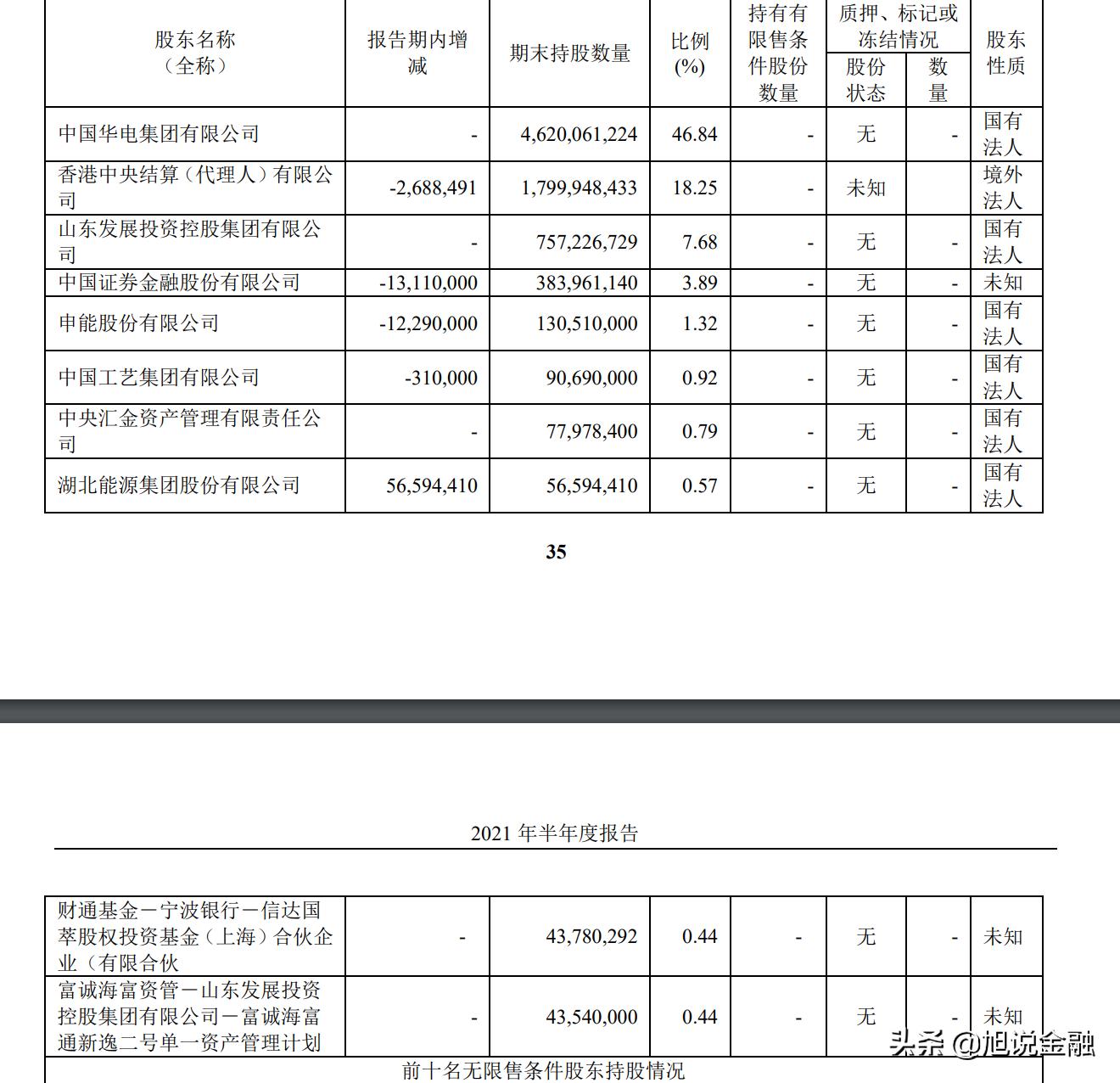 华电国际二季度业绩,华电国际净资产收益率