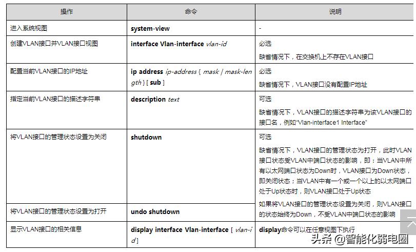 h3c交换机vlan详细配置步骤,h3c交换机vlan怎么配置