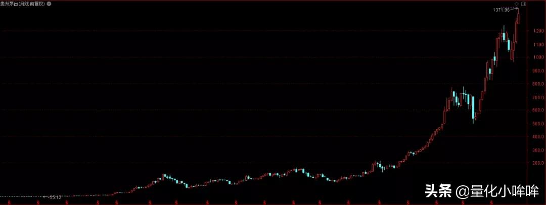 深度亏电怎么办,深度睡眠比例如何突破40%