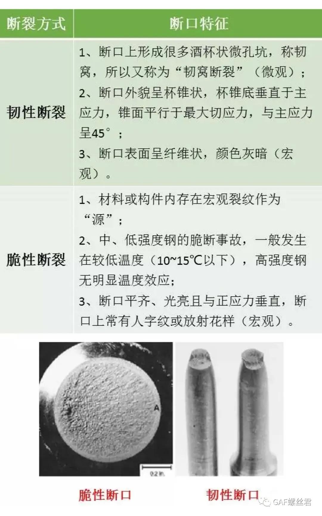 裂纹分析步骤,裂纹与断口分析