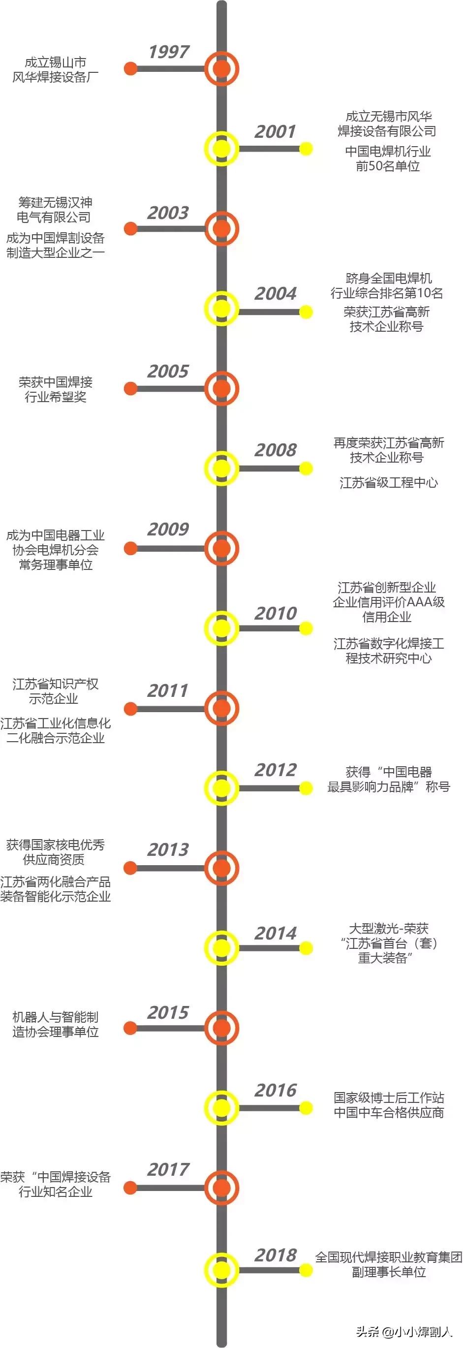 热烈祝贺汉神成立22周年