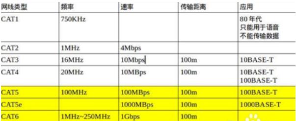 升级千兆宽带网速还是慢,为何升级1000m宽带反而网速慢