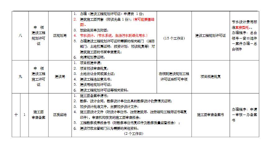 项目报批报建流程图解,工业厂房报批报建流程详细图
