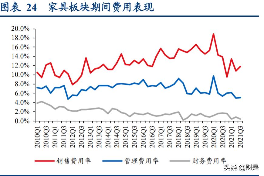 2014年纺织服装行业1-8月运行报告,纺织服装行业2022年度中期策略