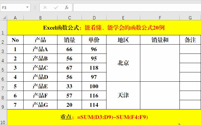 财务人员常用的21个excel函数公式,excel函数公式的round使用方法