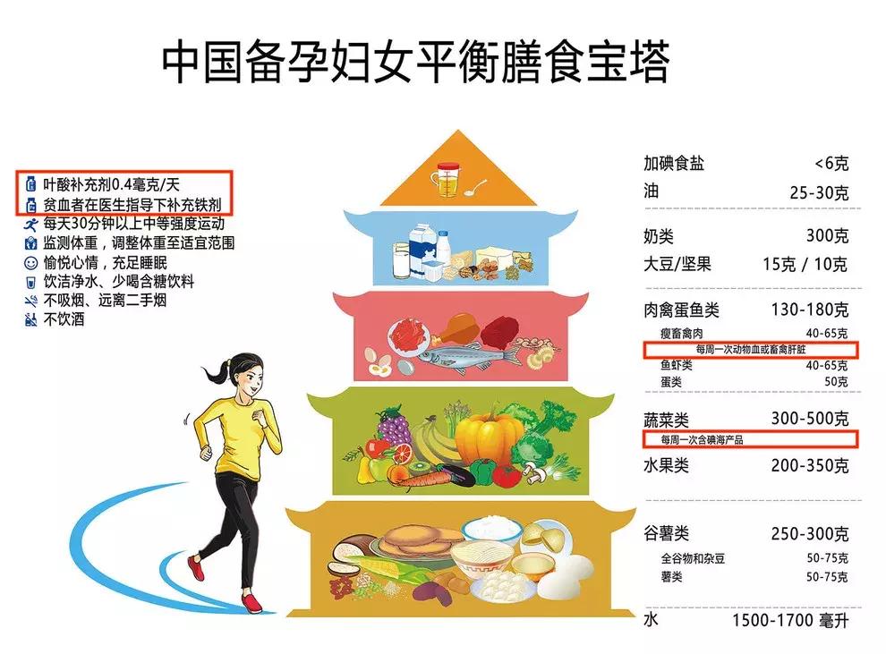 复合维生素一次几粒,每天吃一粒复合维生素就够了吗