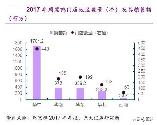 绝味食品投资报告分析,绝味食品投资逻辑