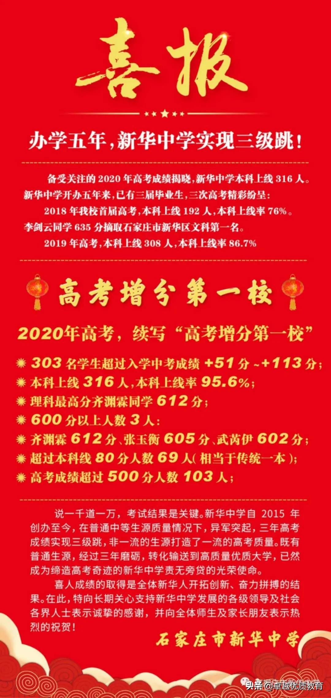 石家庄高中学校成绩排名,石家庄翰林高中成绩