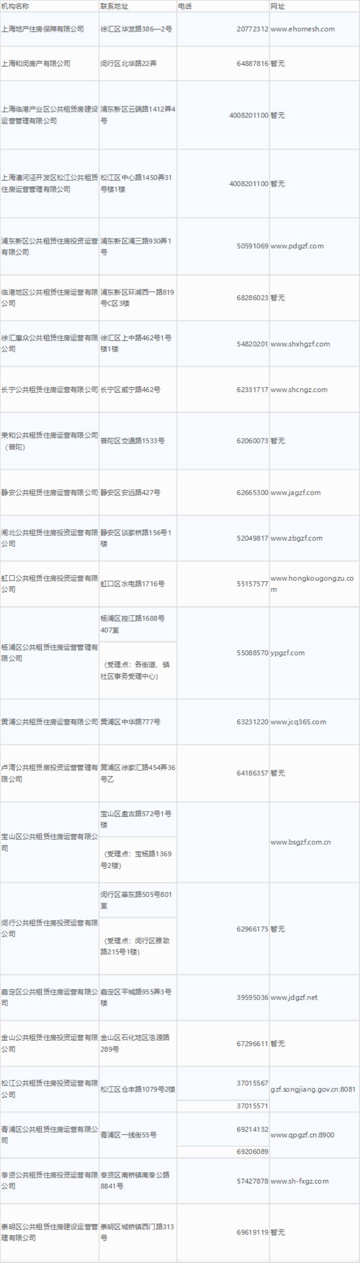 低价房租房攻略,低价租房万科