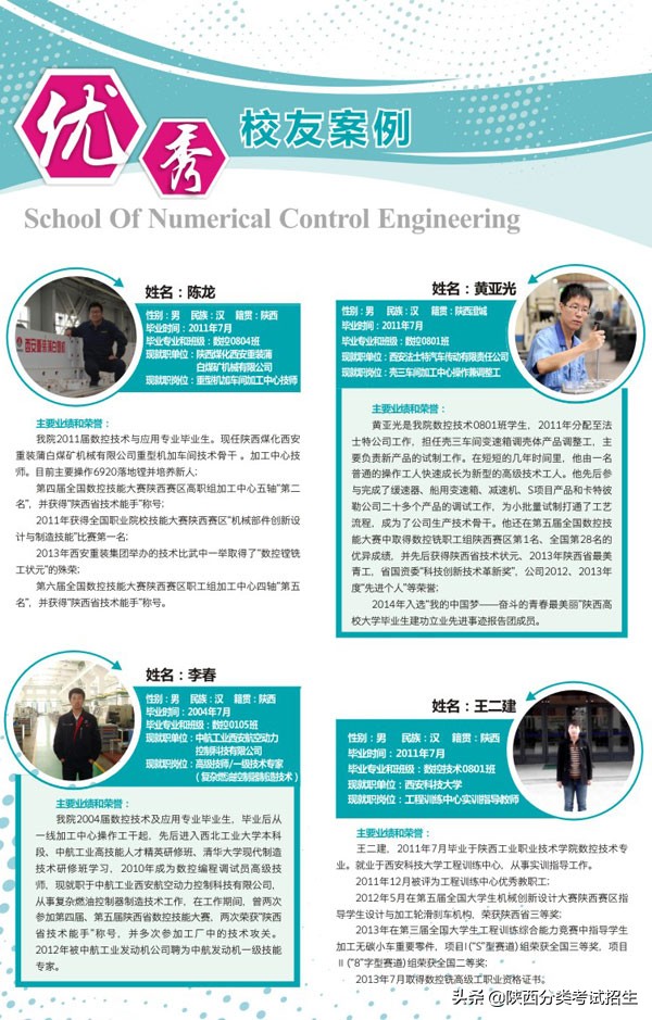 陕西省工业职业技术学院重点专业,陕西省工业技术学院排名