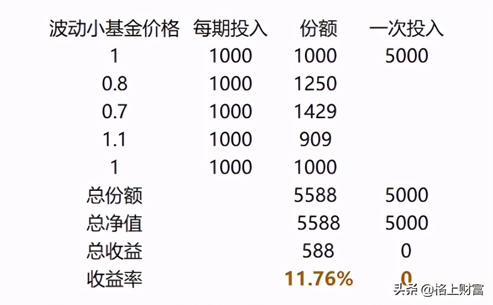 基金定投从入门到精通,华夏基金定投训练营从入门到精通