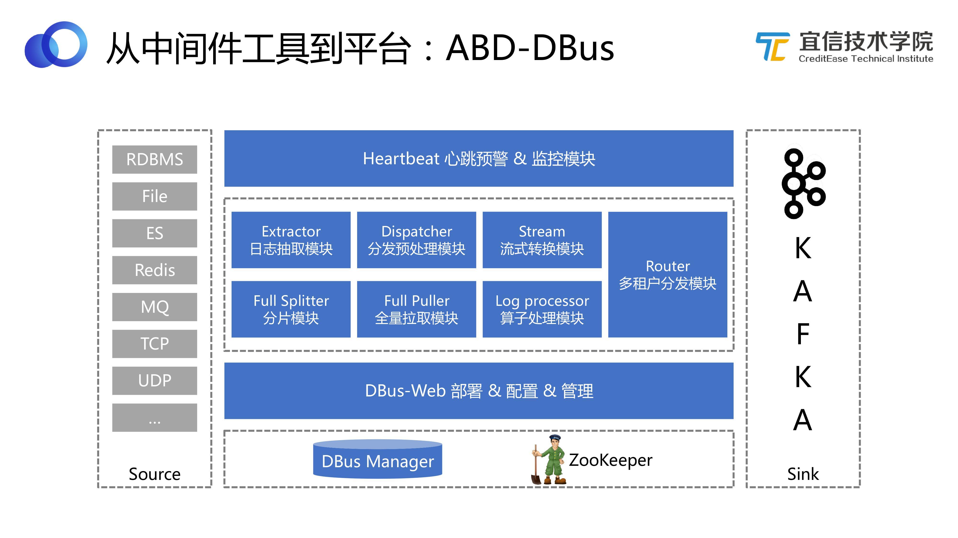宜信开源数据中台好用吗,宜信敏捷数据中台建设实施方案
