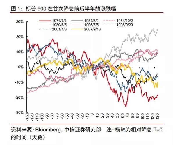 美股和黄金是对冲关系吗,美股与黄金价格走势有关系吗