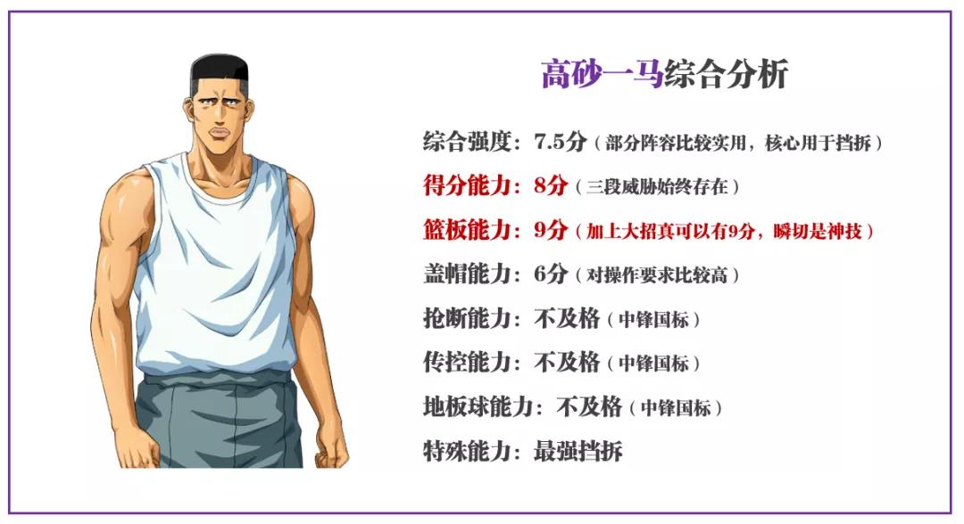 灌篮高手手游各位置排名,灌篮高手10大高手