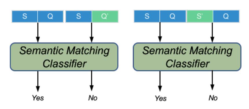 AAAI2020提前看|三篇论文解读问答系统最新研究进展