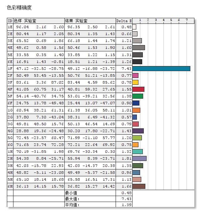 飞利浦32英寸2k165hz曲面显示器,飞利浦699是真的吗靠谱吗
