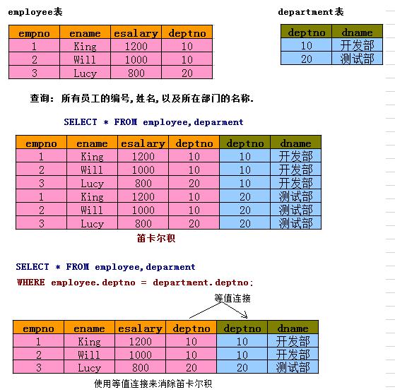 excel2007查询,excel2007查询功能