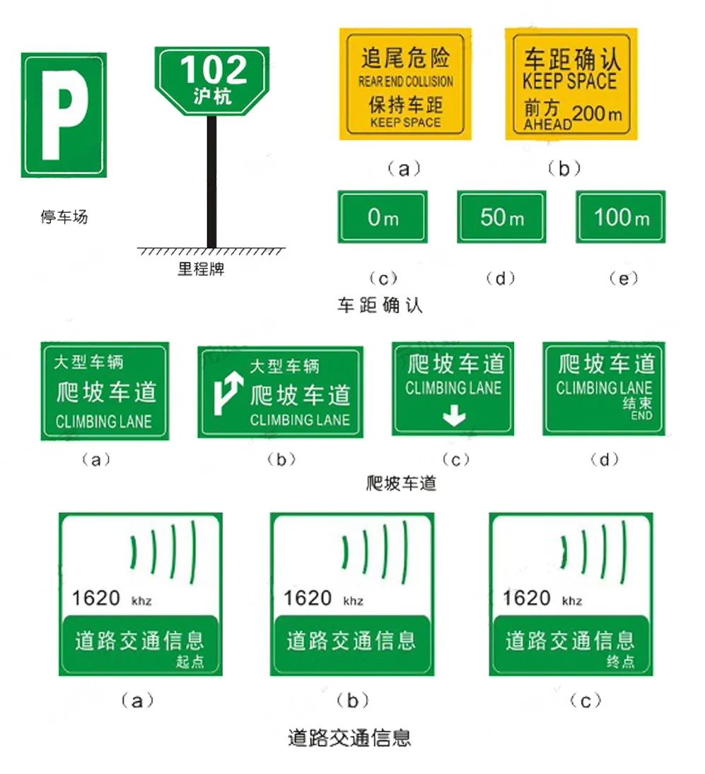 新手开车如何判断路上的指示标志,道路交通警告标志标牌图解