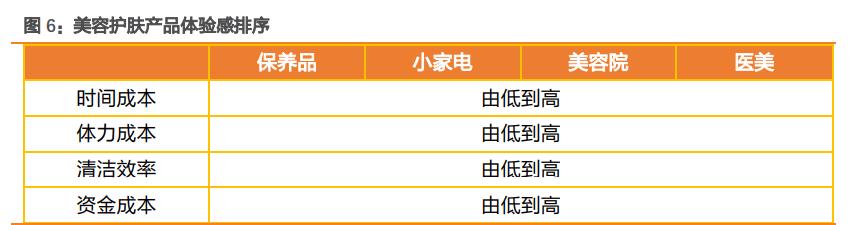 小家电未来品质发展趋势,小家电市场报告2022