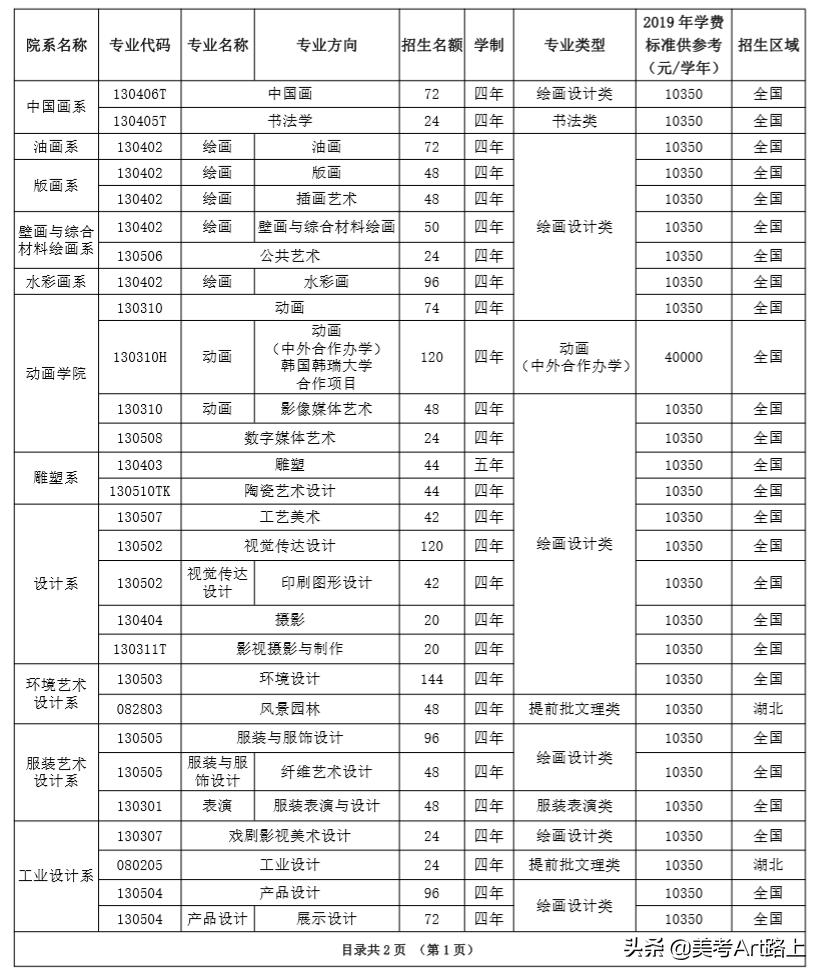 湖北美院官网招生简章,八大美院2023招生简章
