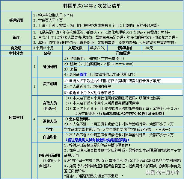 韩国签证5年多次往返费用,韩国签证5年多次2022年能恢复吗