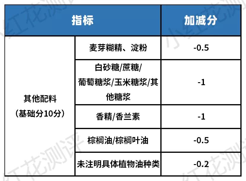 配方奶粉怎么看哪种是最好的,什么样奶粉算好奶粉