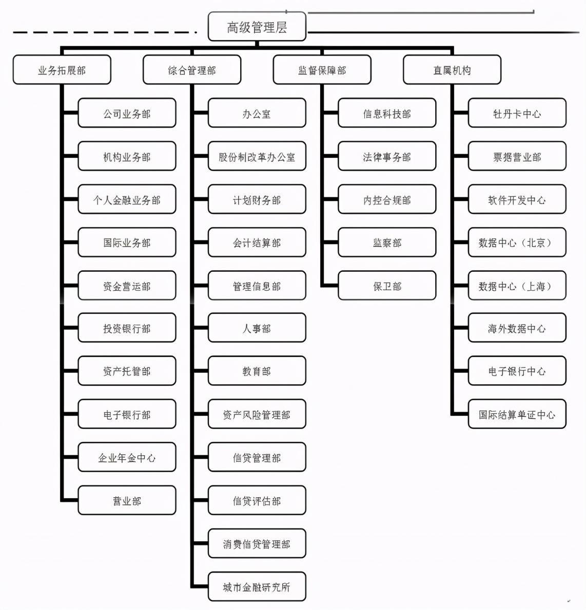 银行行业介绍,银行行业怎么选择