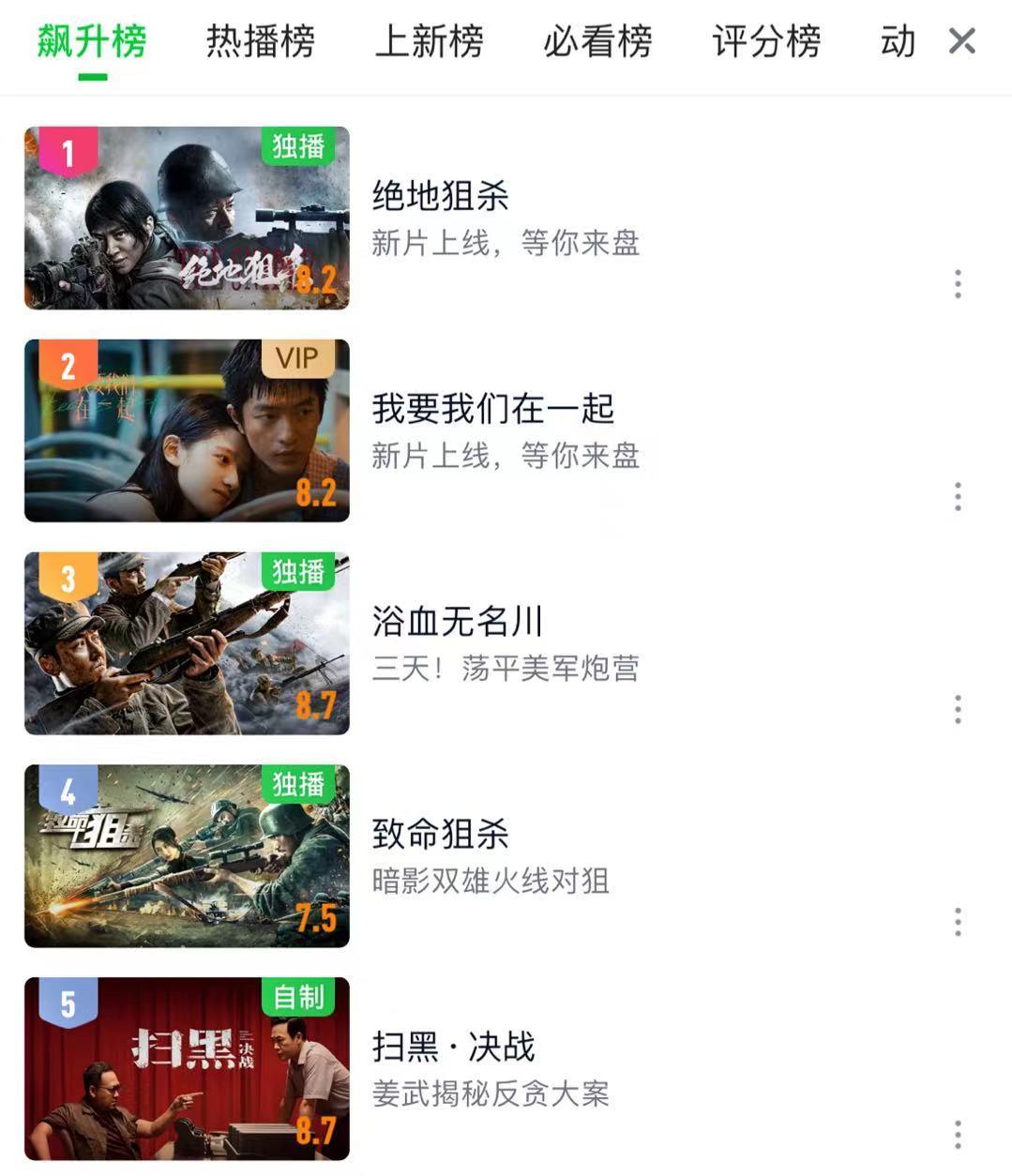 热度第一的电视剧,热度第一动漫