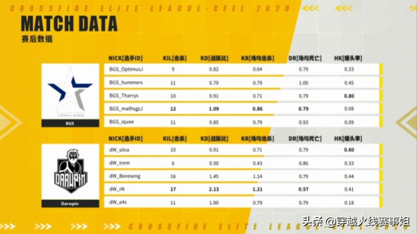 cf积分榜夏季赛,cfpl巴西联赛视频