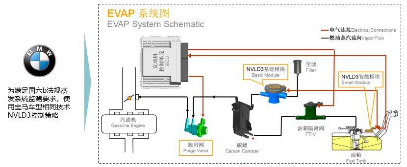 1.8t发动机油耗11个正常吗,中华v71.8t发动机是宝马发动机吗
