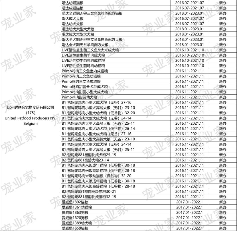 收藏｜这930款进口主粮，哪一个你卖过？