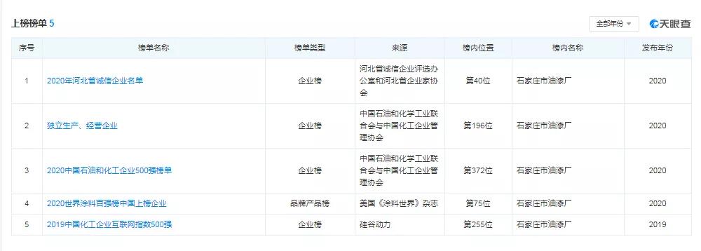 欠薪/欠税/离职潮/涉民间借贷纠纷?金鱼漆回应:传闻不实