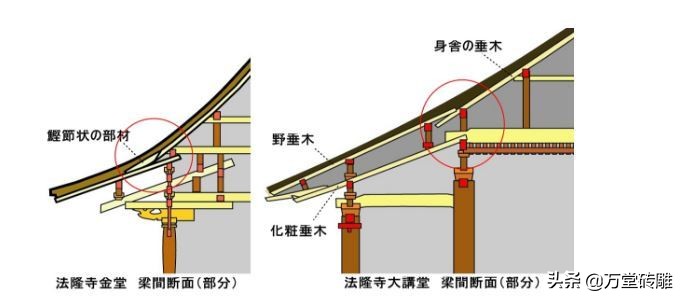 唐代建筑和日本建筑手绘,日本京都古建筑是仿唐代长安的吗