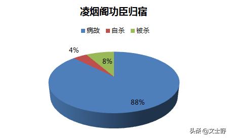 凌烟阁24功臣谁得善终,凌烟阁二十四功臣哪些善终