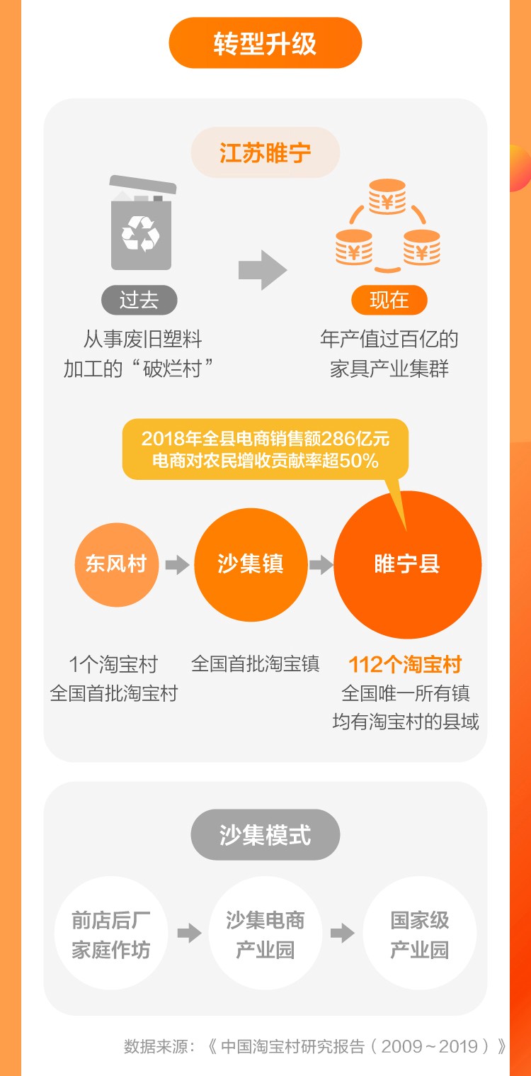 淘宝村能做什么工作,淘宝村适合做什么