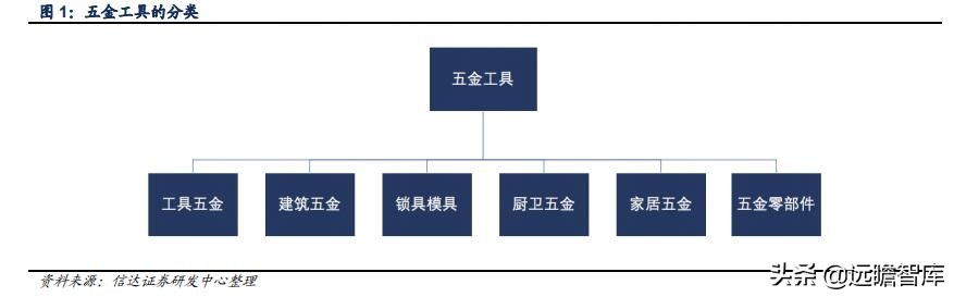 五金工具出口发展趋势,中国五金工具主产区