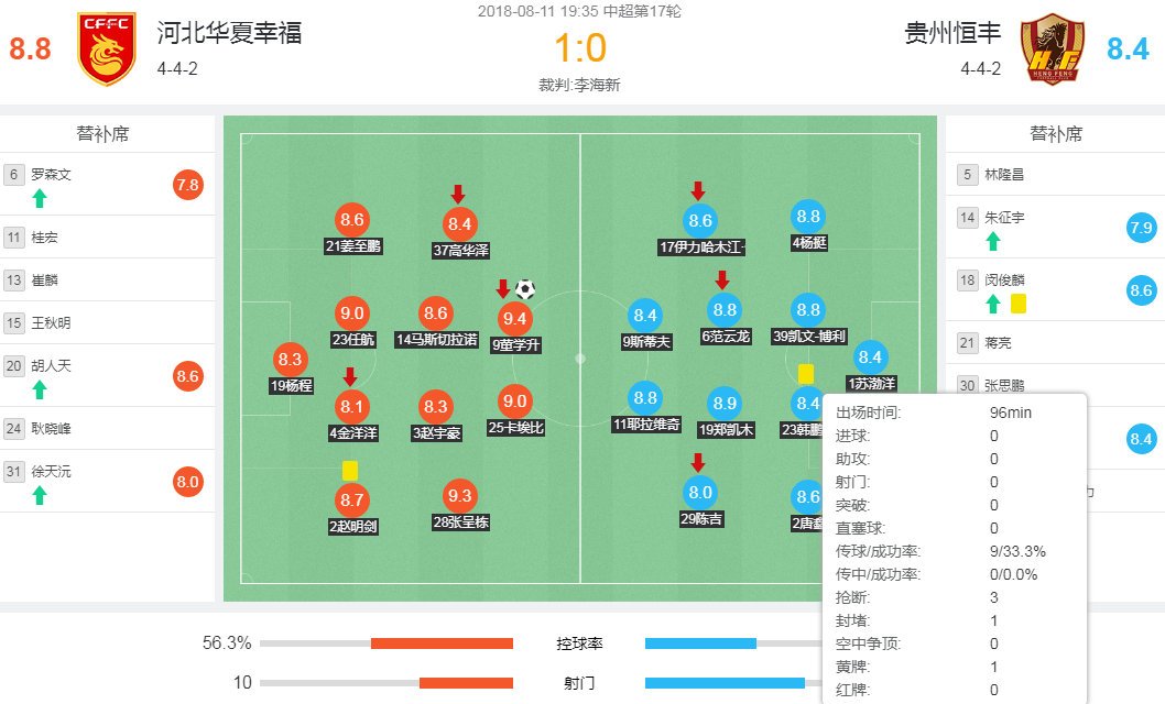 韩鹏飞防守,武汉卓尔韩鹏飞