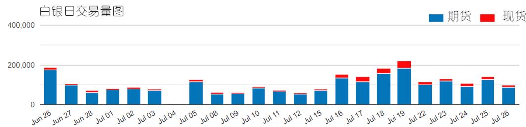 疯狂的一天即将开始,疯狂的一周