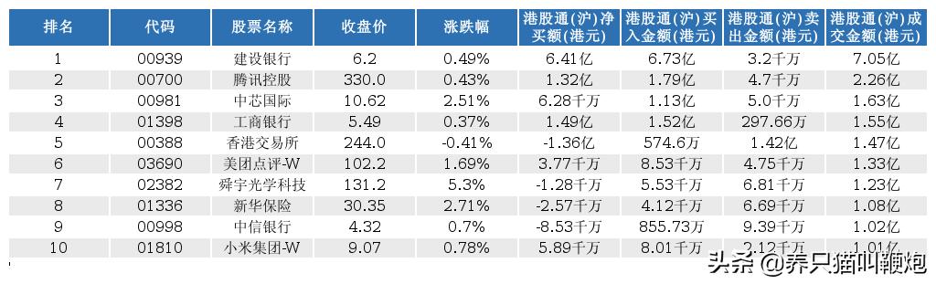 a股三大股指冲高回落沪指翻绿,a股三大股指全天现单边下挫走势