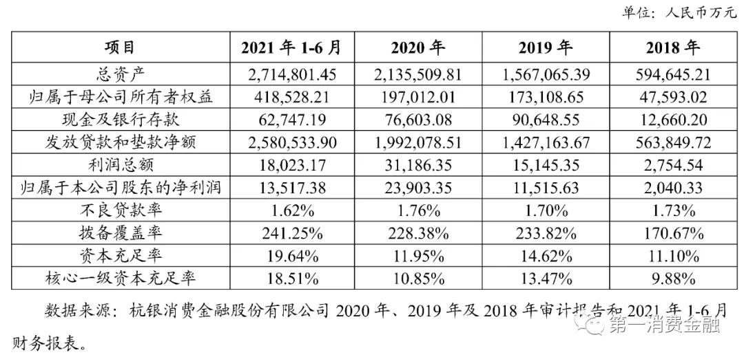 体制内大量贷款,体制内贷款利率低吗