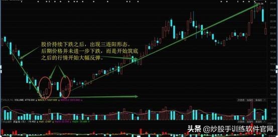 12种绝佳买入时机k线图,什么样的三阳开泰形态看涨