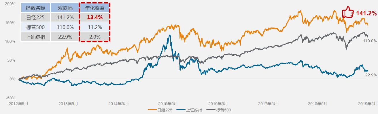 日本一块地,日本投资了中国几个地方