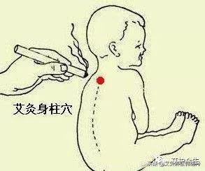 收元气、保卫气、补阴津，用好此穴少生病！