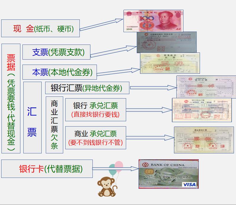 速收！出纳人员的“本职技能”支付结算！一文概括