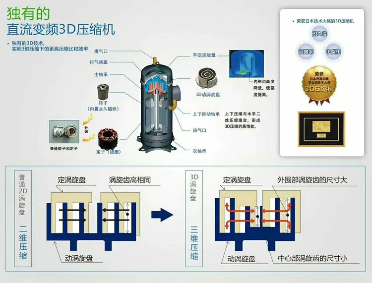 三菱重工海尔中央空调质量怎么样,一分钟看懂三菱重工中央空调
