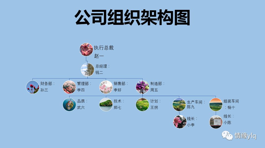 ppt如何快速添加smartart架构图,组织架构图ppt没有smartart