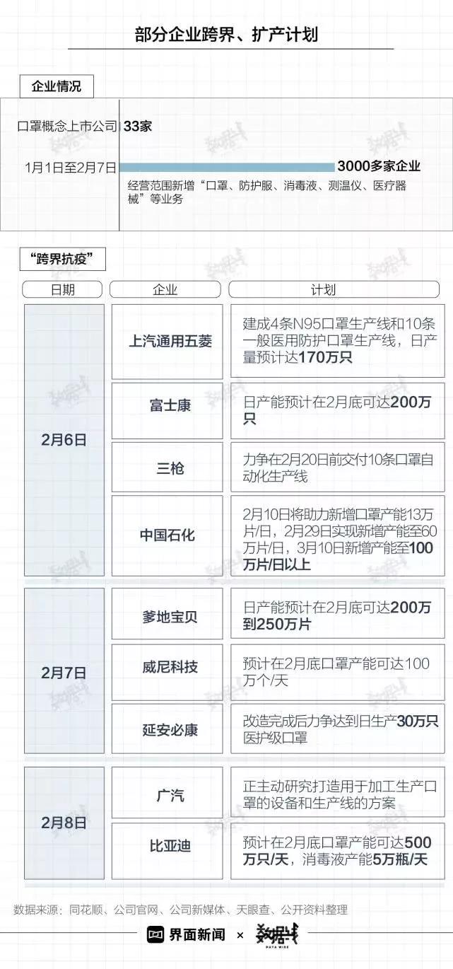 微商为什么有口罩卖不到,为什么现在微商都没有口罩