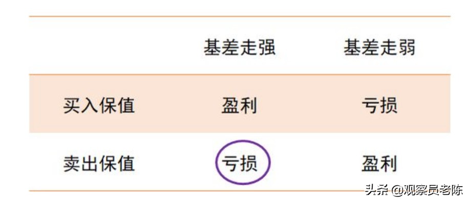 股指期货延续偏弱格局,股指期货对大盘的影响有多大